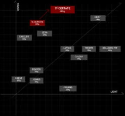 Daiwa 2019 Certate LT -Best Fishing Store 19 Certate map