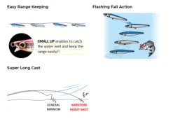 Duel Hardcore Heavy Shot -Best Fishing Store 439231cf61bd19f098b1c6991a8dbbd1 fe480833 2010 4fc1 b6b1 caa49ffa6893