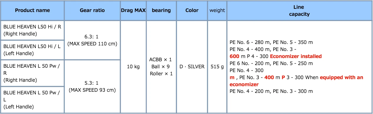 Studio Ocean Mark Blue Heaven L50Hi 4 Studio Ocean Mark Blue Heaven L50Hi - Image 2