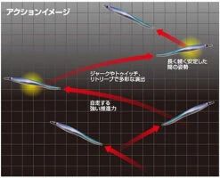 CB One G2 Gravity Control Jig 210g -Best Fishing Store CB One G2 action a5b3a09a 81d8 4b0f b8f4 d865d73b4c59