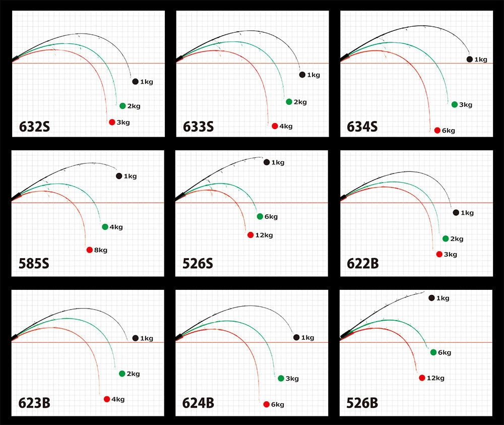 2019 Yamaga Blanks Galahad 633S 6 2019 Yamaga Blanks Galahad 633S - Image 4