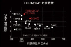 Gamakatsu Gure Competition Special IV -Best Fishing Store GamakatsuGureCompetitionSpecialIV4