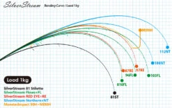 Ripple Fisher SilverStream 81 Stiletto -Best Fishing Store RippleFisherSilverStream81Stiletto3 65239047 fca5 4428 9fac aaee920a3d24