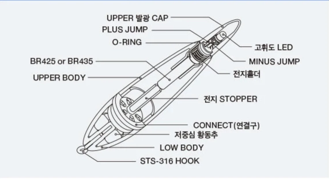 Zzis Advanced Semi Stem Battery Float (Red) 4 Zzis Advanced Semi Stem Battery Float (Red) - Image 2