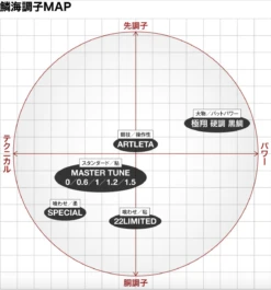 Shimano 22 Rinkai Limited -Best Fishing Store Shimano22Rinkailimited2
