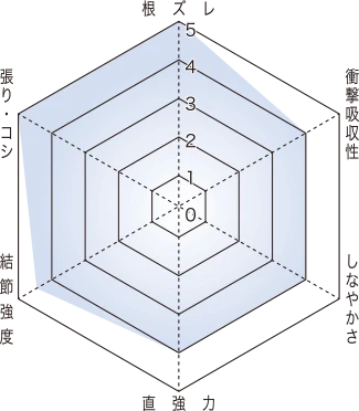 Toray Super L Hard Fluorocarbon Leader 4 Toray Super L Hard Fluorocarbon Leader - Image 2