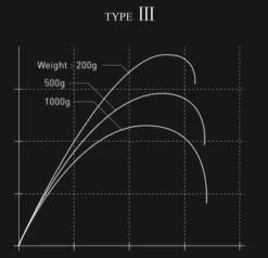 Daiwa VIP ISO AGS Type III 10 Daiwa VIP ISO AGS Type III -Best Fishing Store fasdfasdf