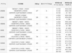 SLP Works EX LT Black Spool -Best Fishing Store image 9317d1ac 1d40 4192 a73d 710a19bd2fc1