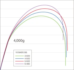 2018 Shimano Basis ISO BG -Best Fishing Store img glaph 02