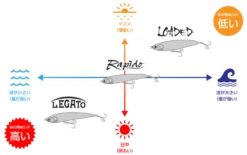 Maria Legato Stickbait F165 -Best Fishing Store legato img05 31d9eaf5 7ea5 43e4 8841 0f655657a33c