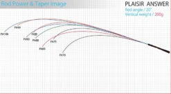 Zenaq Plaisir Answer PA-90 Jaw Breaker K Guide -Best Fishing Store pa taper200 f2bd1d18 c71c 4aa3 a34d 3f3d684ef38e