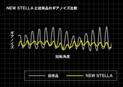 2018 Shimano Stella FJ -Best Fishing Store stella 2018 22