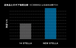 2018 Shimano Stella FJ -Best Fishing Store stella 2018 26