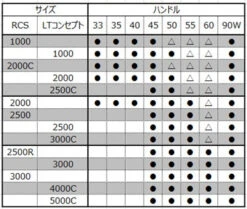Daiwa SLP Works RCS Machine Cut Light Handle 8 Daiwa SLP Works RCS Machine Cut Light Handle -Best Fishing Store taiou list 1