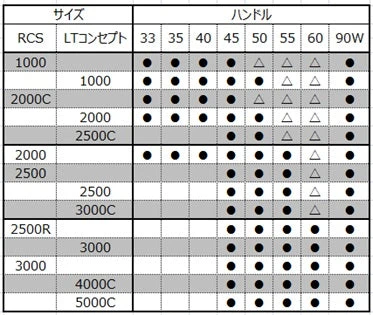 Daiwa SLP Works RCS Machine Cut Light Handle 4 Daiwa SLP Works RCS Machine Cut Light Handle - Image 3