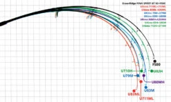 Ripple Fisher Ultimo 83M Nano -Best Fishing Store ultimo 2 f471c86f c5c2 4564 89dd f6ae3a5da8eb