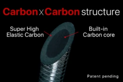 Zenaq Fokeeto Ikari FB64-5 -Best Fishing Store zenaq ikari 1